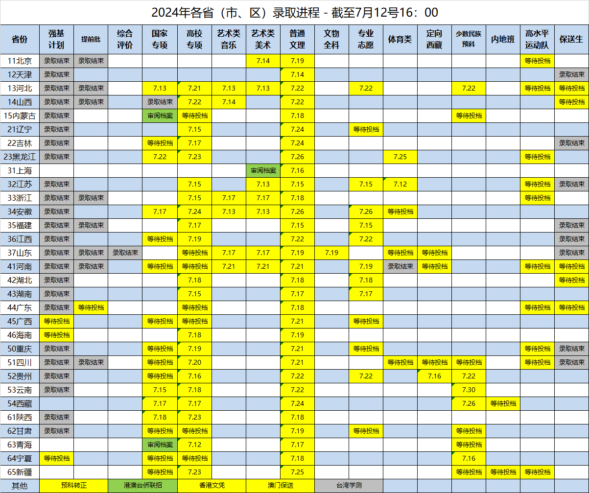 湖北省2024年高考分数线_2o21年湖北省高考分数线_202l年湖北高考录取分数
