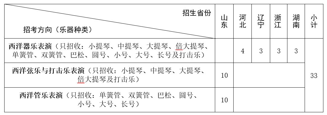 招考方向