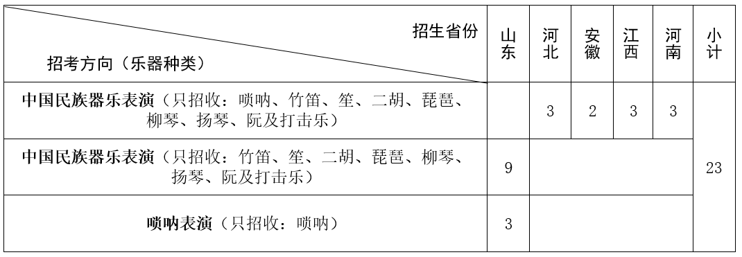 招考方向